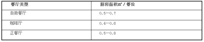 餐廳與廚房裝修設(shè)計規(guī)劃方法