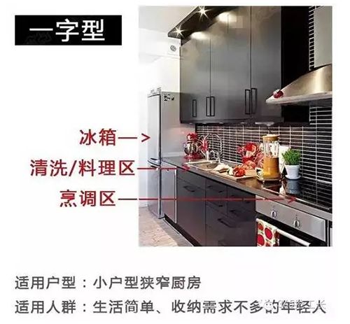 一個廚房五大對策 資深監理的經驗之談